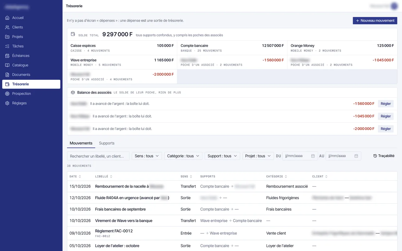 Outil de gestion, la trésorerie : chaque support, ce que chaque associé a avancé